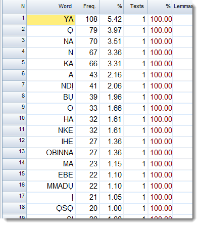 word list